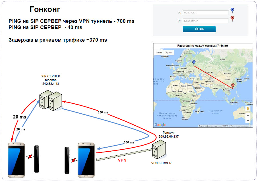 Bluetooth Meson IP